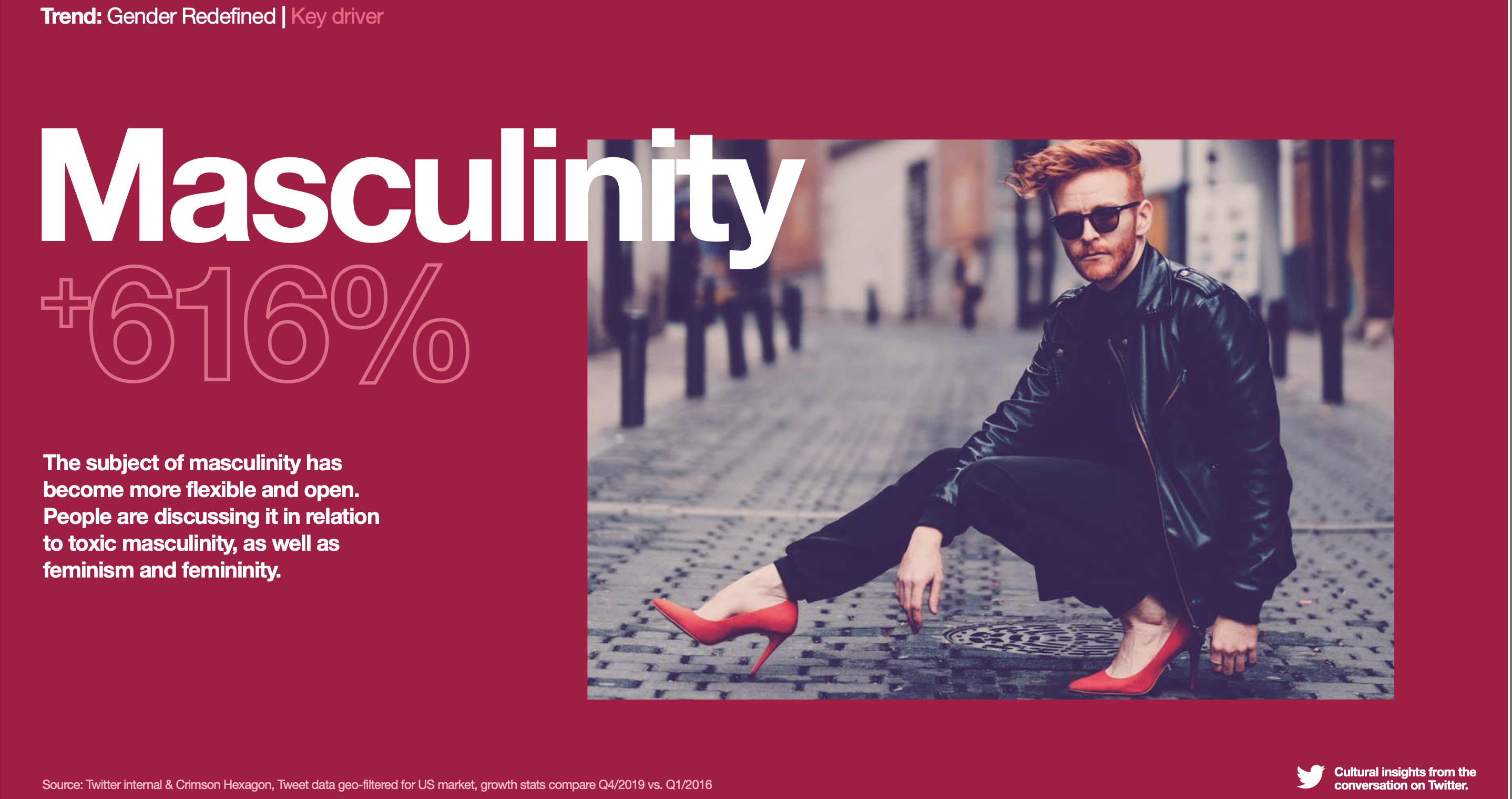 increase of discussions around masculinity
