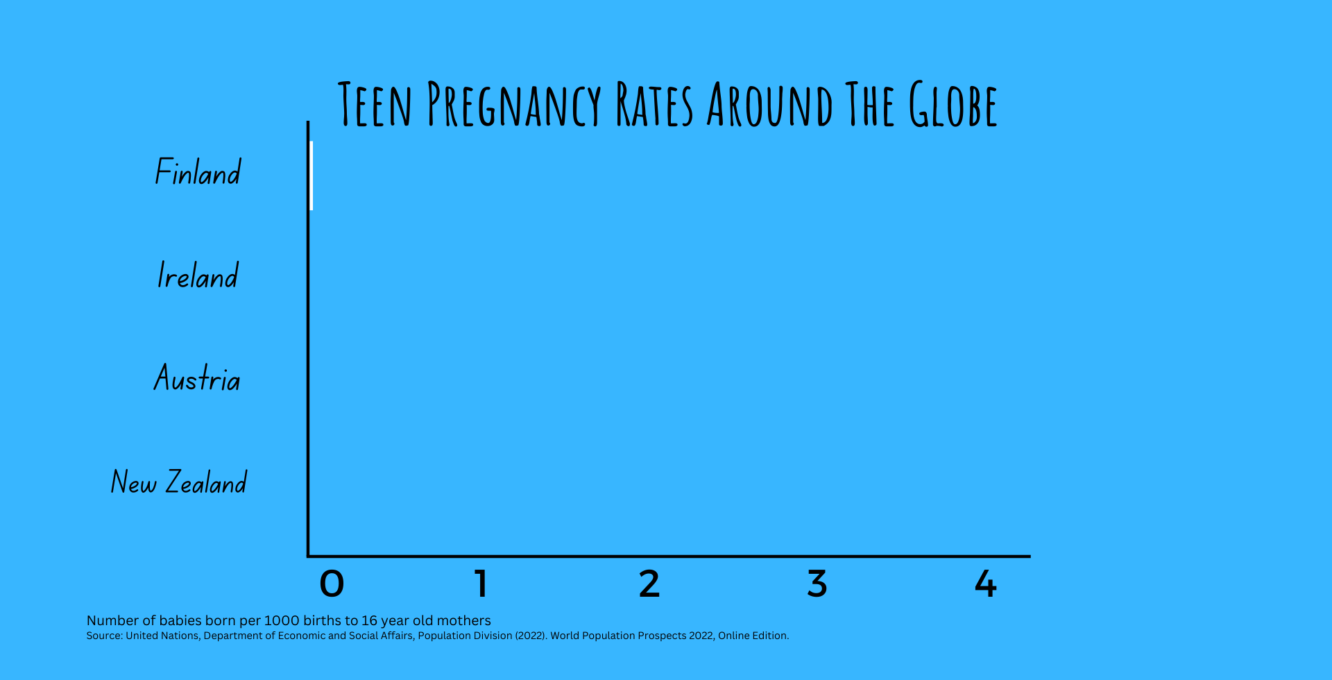 Teen Pregnancy In Aotearoa New Zealand 5755